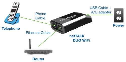 Diagram Setup Duo Wifi